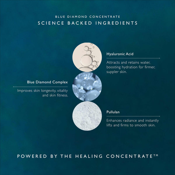 Omorovicza Blue Diamond Concentrate