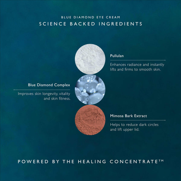 Omorovicza Blue Diamond Eye Cream