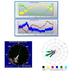 Oregon Scientific Weather Display Weather Monitoring Software For Oregon Scientific