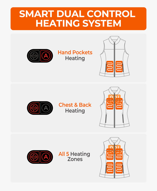 Ororo Heated Canvas Vest | Women’s Vest| Ororo®