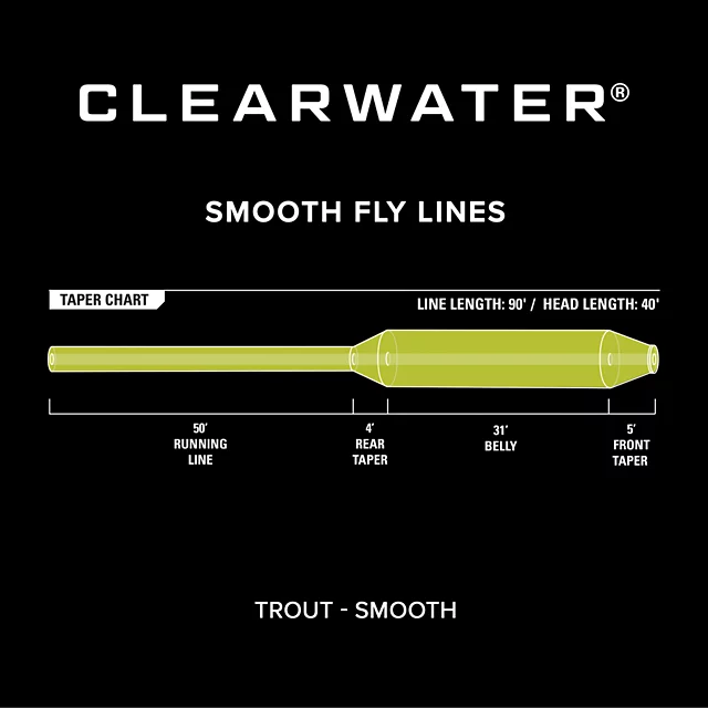 Orvis Clearwater® Fly Line