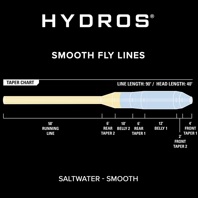 Orvis Hydros® Saltwater
