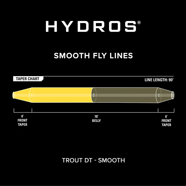Orvis Hydros® Trout Double Taper