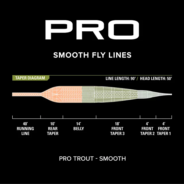 Orvis PRO Trout Line—Smooth
