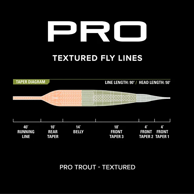 Orvis PRO Trout Line—Textured