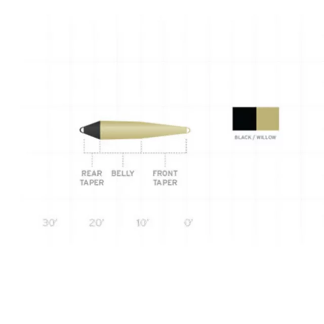 Orvis Scientific Anglers Spey Lite Scandi Head