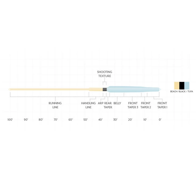 Orvis Scientific Anglers Integrated Switch Fly Line