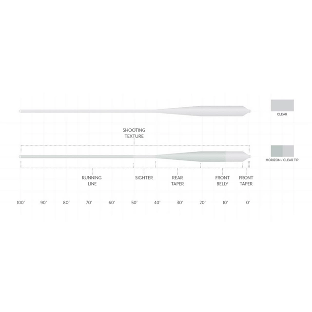 Orvis Scientific Anglers Magnitude Textured Grand Slam Clear-Tip Fly Line