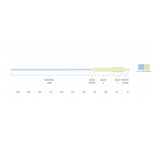 Orvis Scientific Anglers Sonar Titan Full Intermediate Fly Line