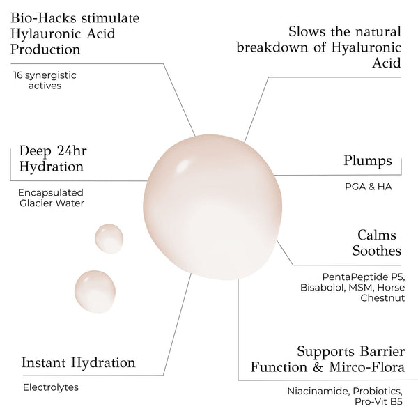oskia Isotonic Hydra-Serum