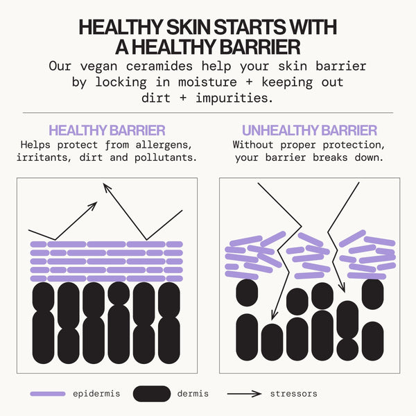 Pacifica Vegan Ceramide Barrier Face Cream