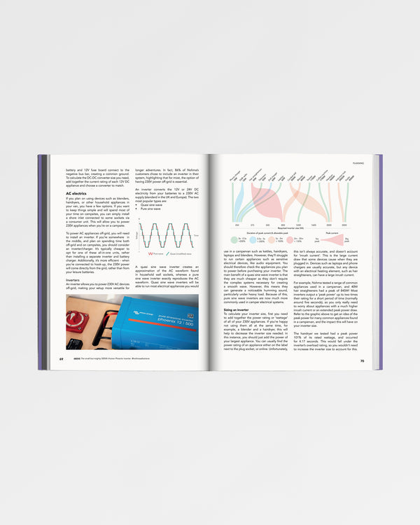 Passenger The Van Conversion Bible