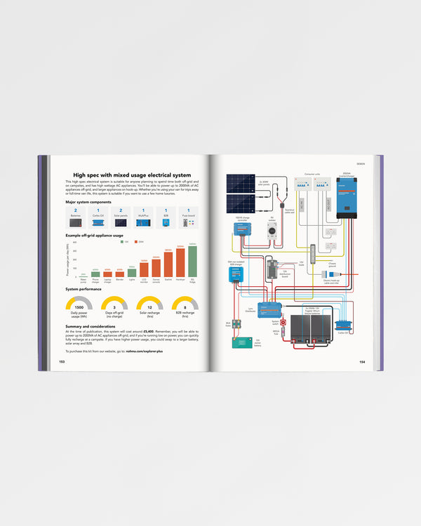 Passenger The Van Conversion Bible
