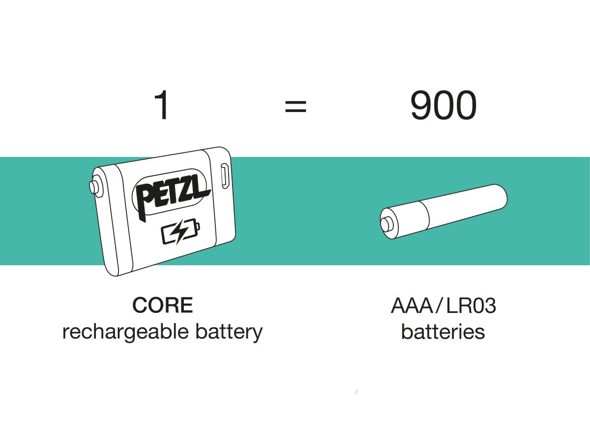 Petzl CORE Rechargeable Battery Compatible With Petzl Headlamps Featuring The HYBRID CONCEPT Design