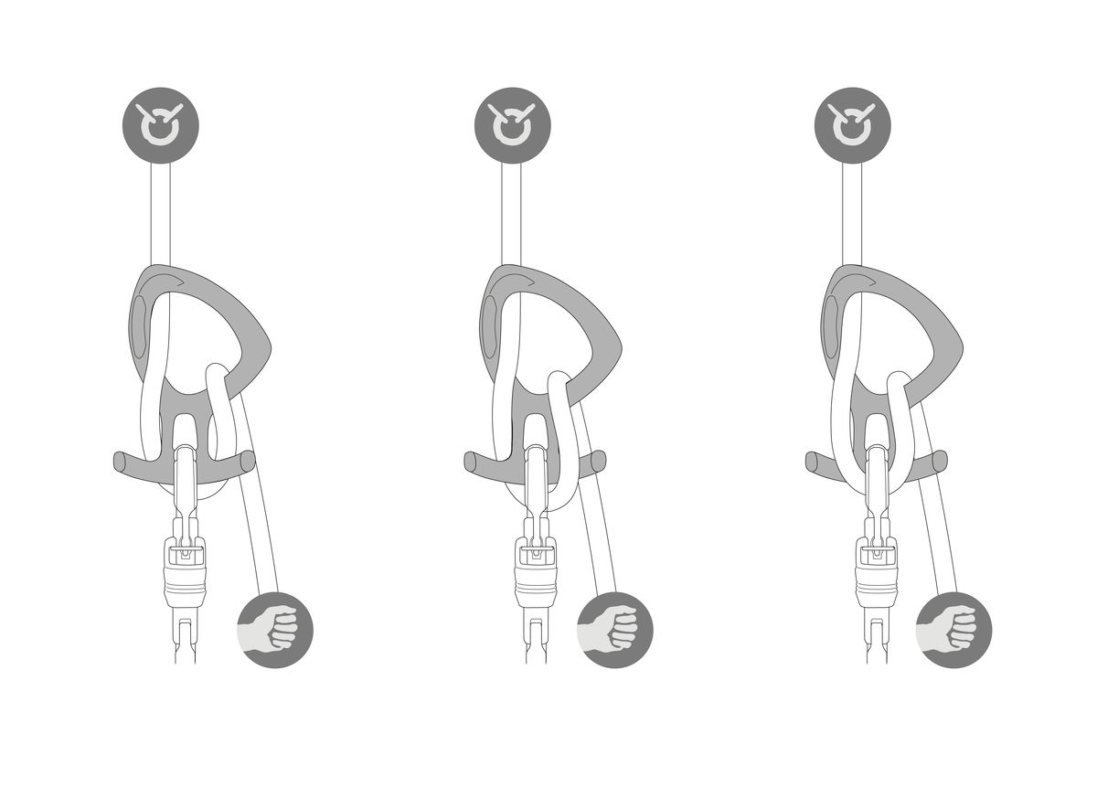Petzl PIRANA CLUB Adjustable Friction Descender For Canyoning