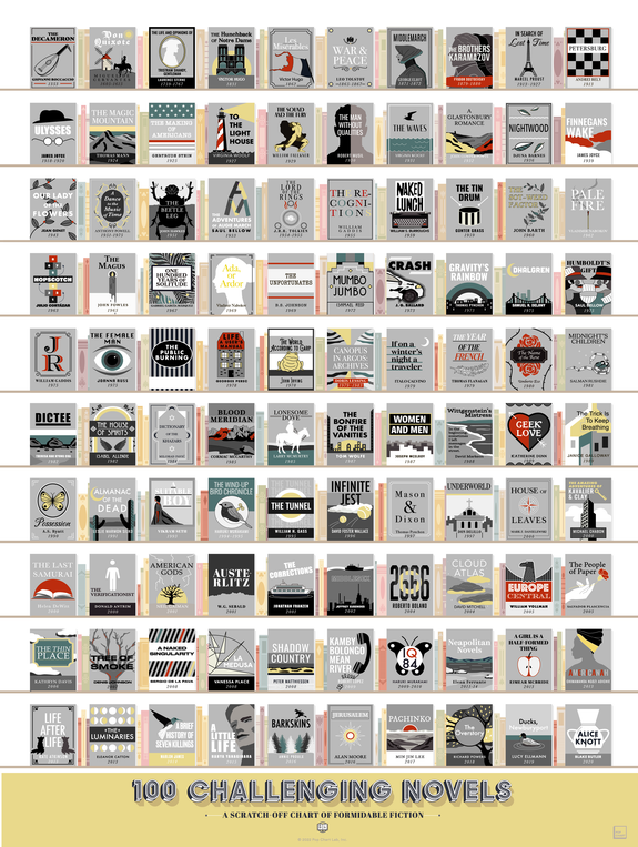 pop chart lab 100 Challenging Novels Scratch-Off Chart – Pop Chart