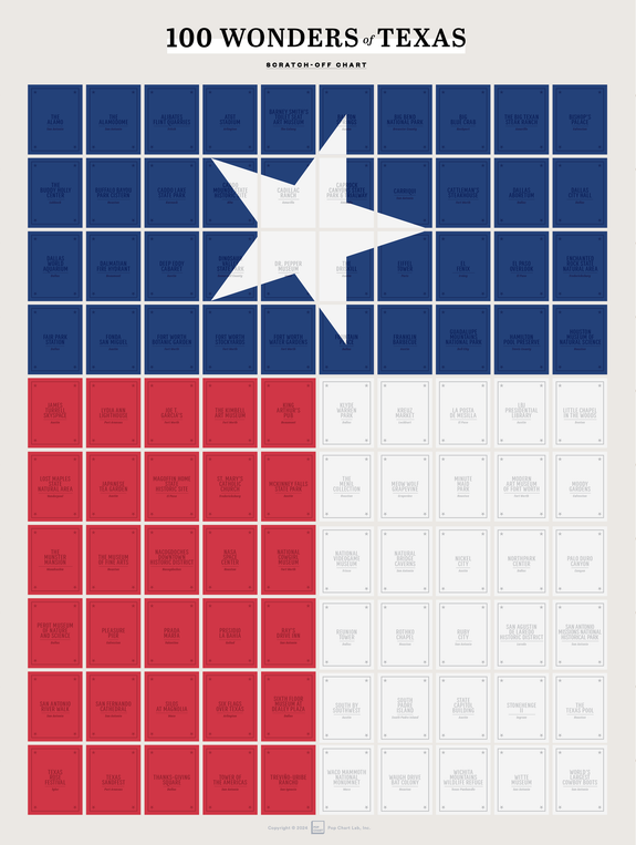 pop chart lab 100 Wonders of Texas Scratch-Off Chart – Pop Chart