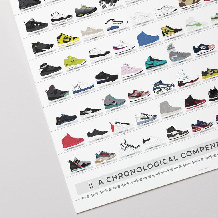 Pop Chart Lab A Chronological Compendium Of Sneakers – Pop Chart