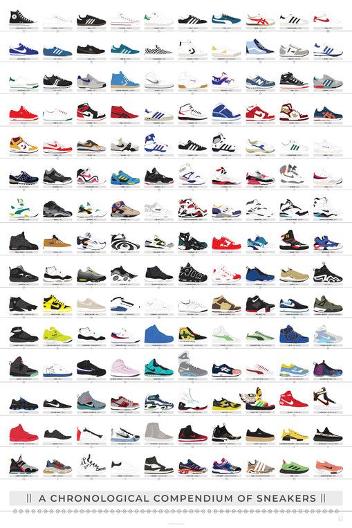 pop chart lab A Chronological Compendium of Sneakers – Pop Chart