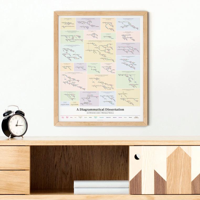 Pop Chart Lab A Diagrammatical Dissertation On Opening Lines Of Notable Novels V2.0 – Pop Chart