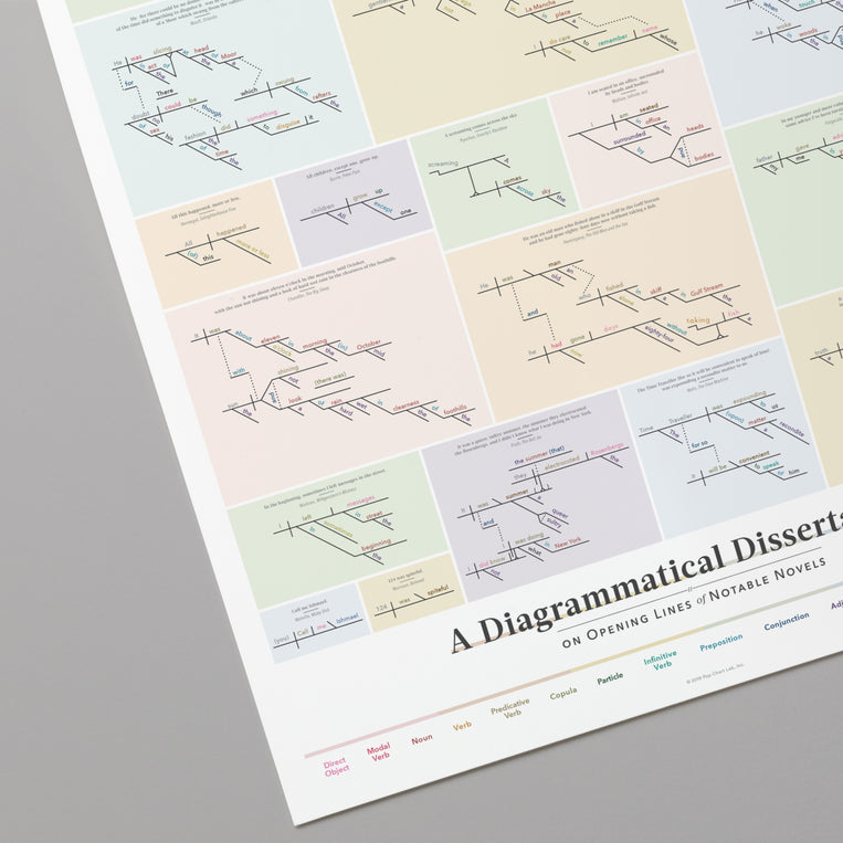 Pop Chart Lab A Diagrammatical Dissertation On Opening Lines Of Notable Novels V2.0 – Pop Chart