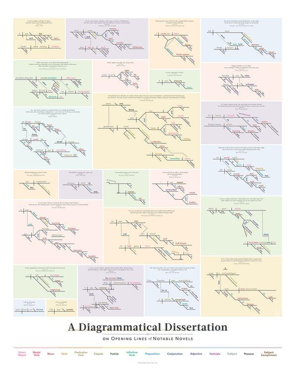 pop chart lab A Diagrammatical Dissertation on Opening Lines of Notable Novels v2.0 – Pop Chart