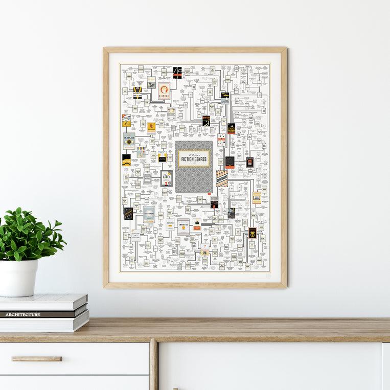 Pop Chart Lab A Plotting Of Fiction Genres – Pop Chart