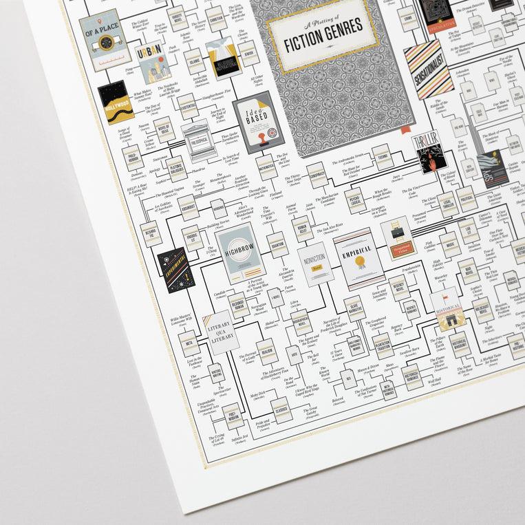 Pop Chart Lab A Plotting Of Fiction Genres – Pop Chart