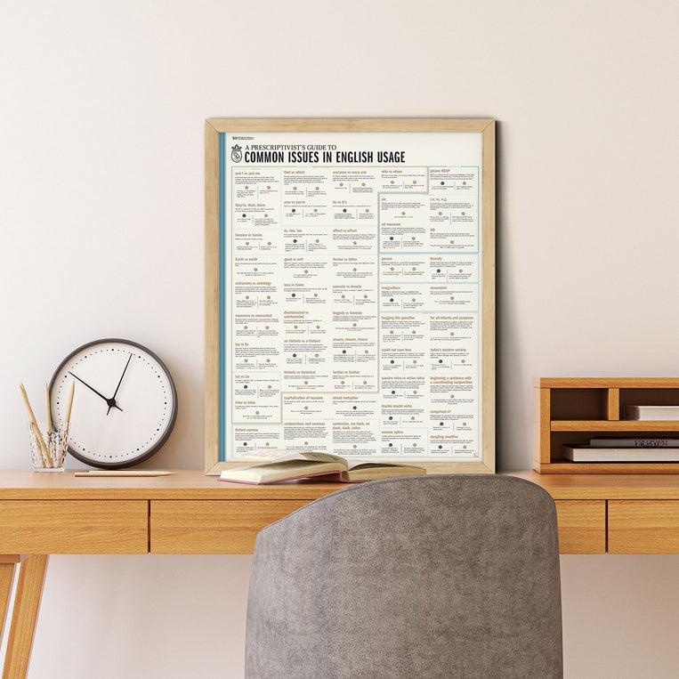 Pop Chart Lab A Prescriptivist's Guide To Common Issues In English Usage – Pop Chart