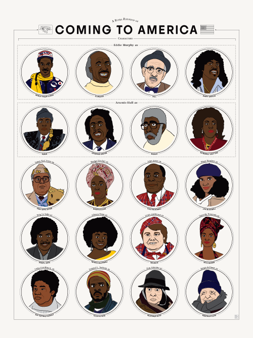 pop chart lab A Royal Roundup of Coming to America Characters – Pop Chart