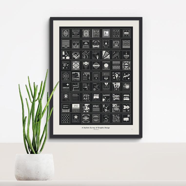 Pop Chart Lab A Stylistic Survey Of Graphic Design – Pop Chart