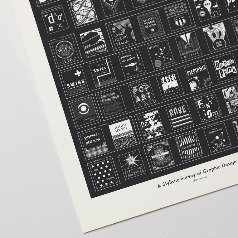 Pop Chart Lab A Stylistic Survey Of Graphic Design – Pop Chart