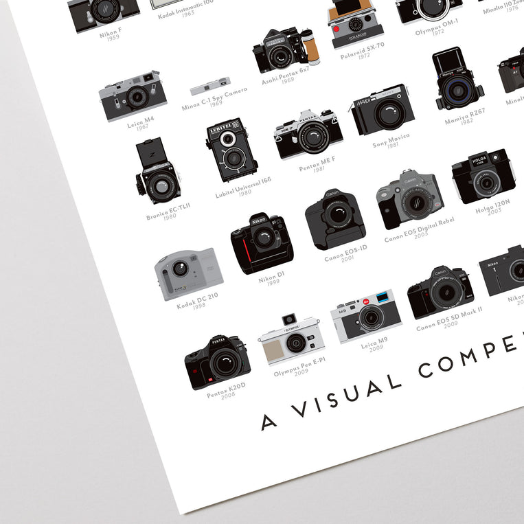 Pop Chart Lab A Visual Compendium Of Cameras – Pop Chart