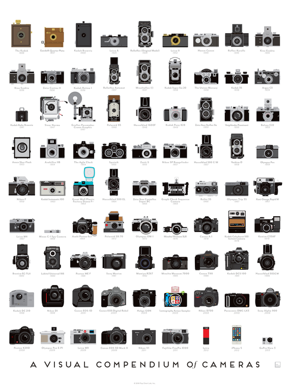 pop chart lab A Visual Compendium of Cameras – Pop Chart