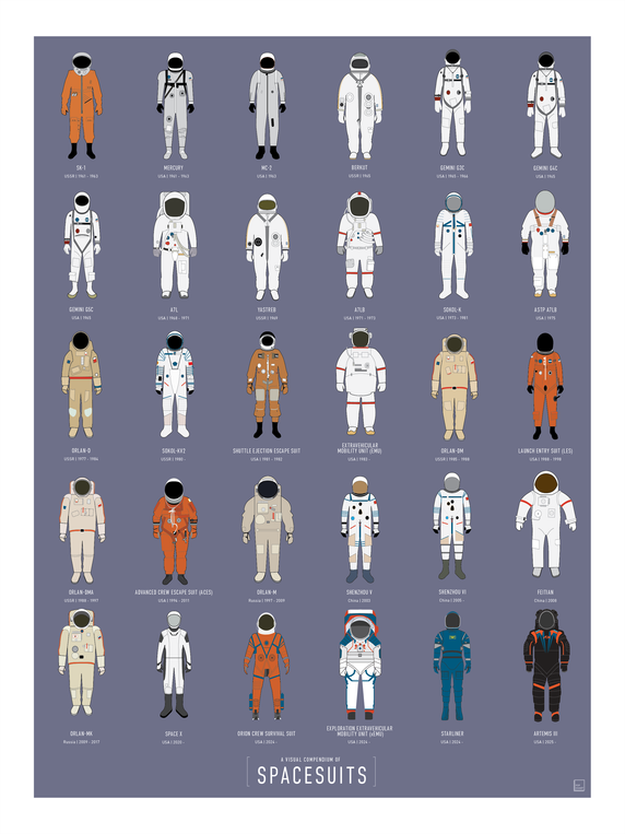 pop chart lab A Visual Compendium of Spacesuits – Pop Chart