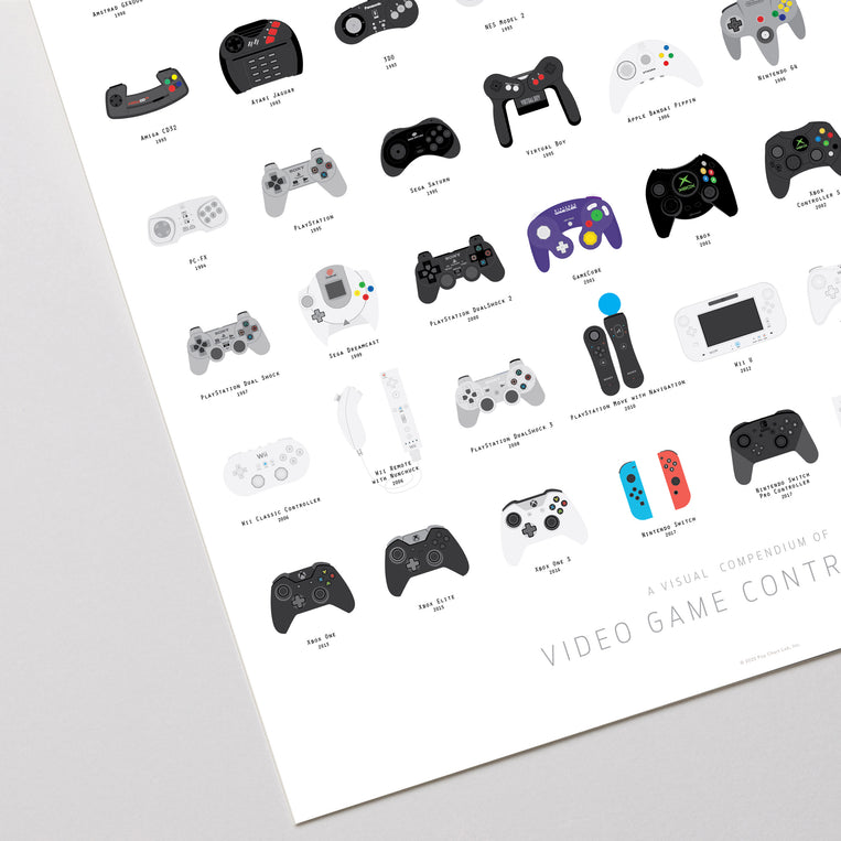 Pop Chart Lab A Visual Compendium Of Video Game Controllers – Pop Chart