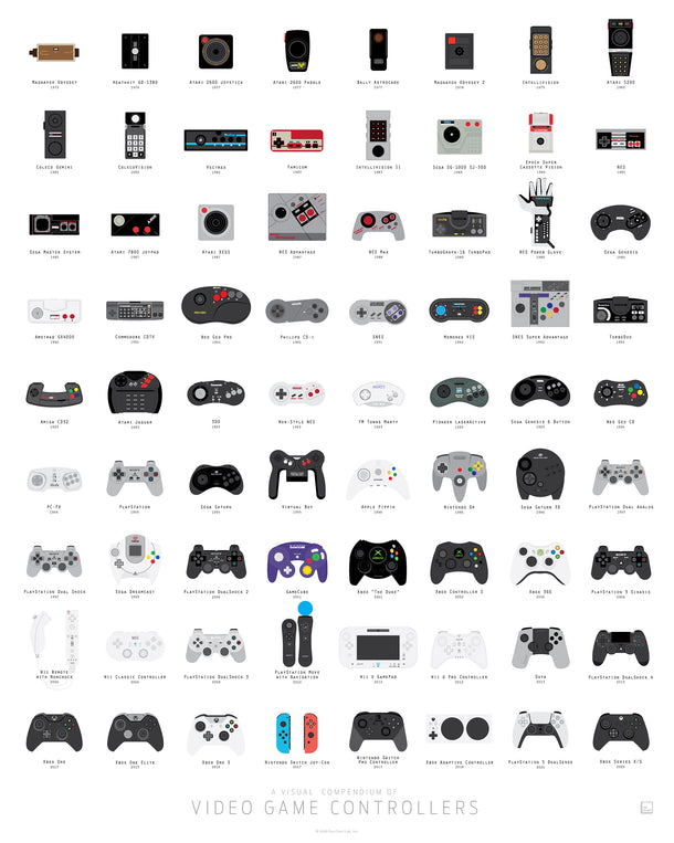 pop chart lab A Visual Compendium of Video Game Controllers – Pop Chart