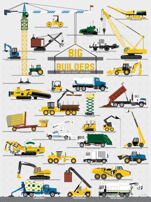 pop chart lab Big Builders and Other Mighty Machines – Pop Chart