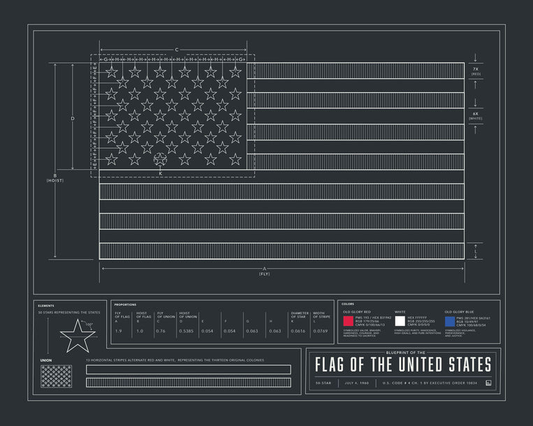pop chart lab Blueprint of the Flag of the United States – Pop Chart