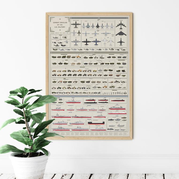 Pop Chart Lab Combat Vehicles Of The U.S. Military – Pop Chart