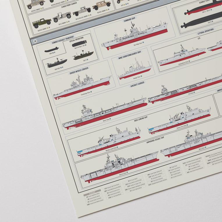 Pop Chart Lab Combat Vehicles Of The U.S. Military – Pop Chart