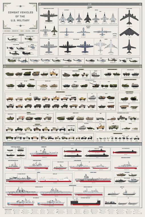 pop chart lab Combat Vehicles of the U.S. Military – Pop Chart