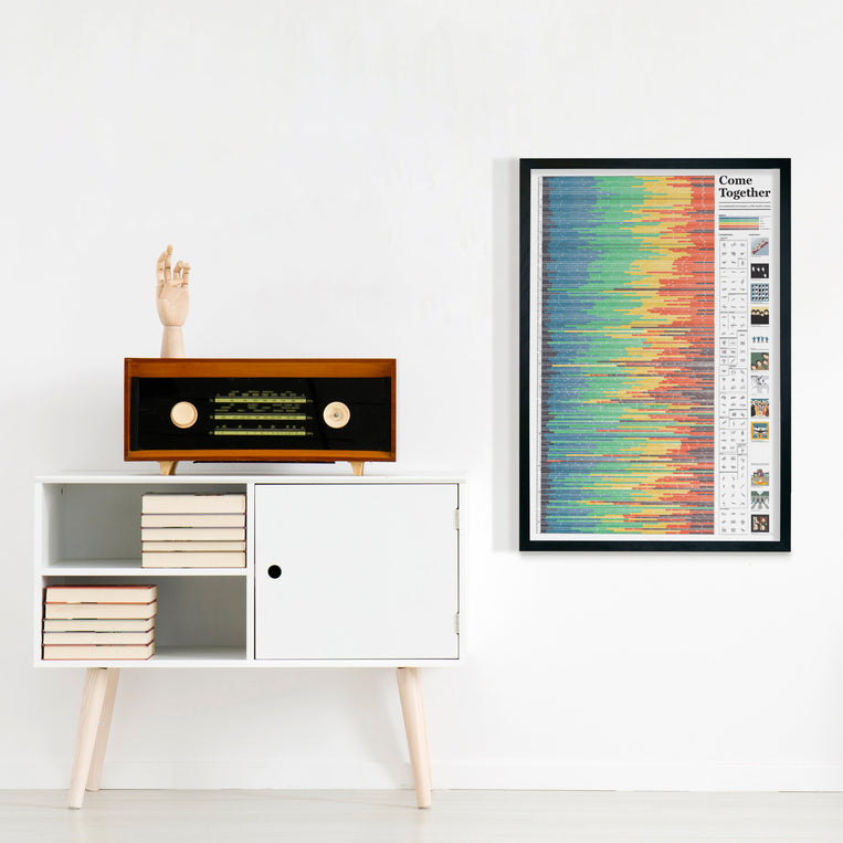 Pop Chart Lab Come Together: An Instrumental Investigation Of The Beatles Catalog – Pop Chart