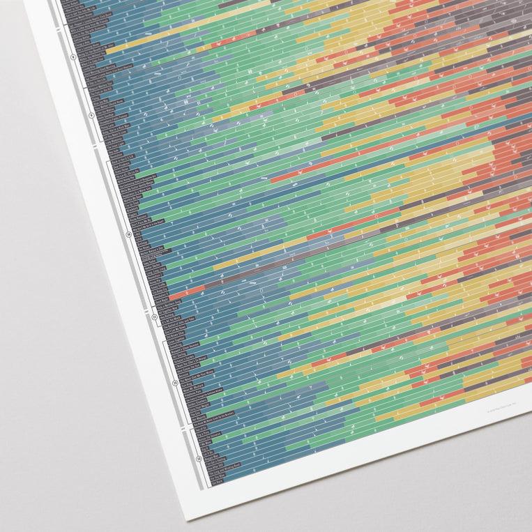 Pop Chart Lab Come Together: An Instrumental Investigation Of The Beatles Catalog – Pop Chart