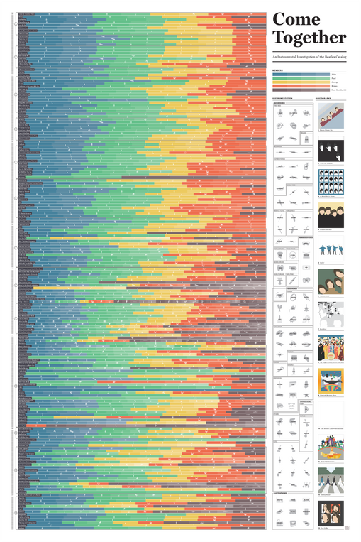 pop chart lab Come Together: An Instrumental Investigation of the Beatles Catalog – Pop Chart