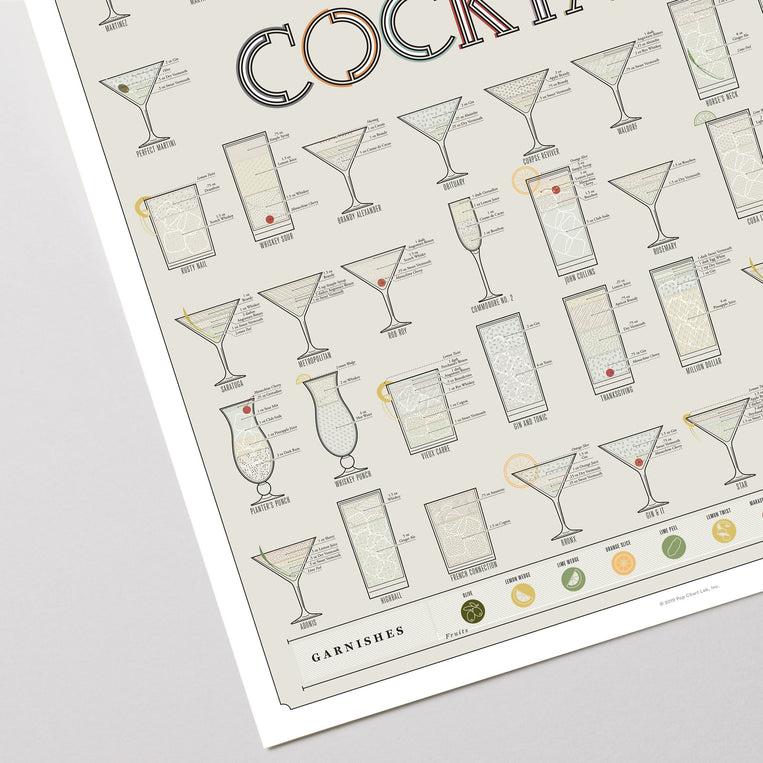 Pop Chart Lab Constitutions Of Classic Cocktails – Pop Chart