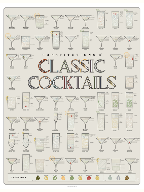 pop chart lab Constitutions of Classic Cocktails – Pop Chart