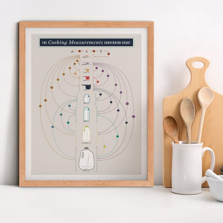 Pop Chart Lab Cooking Measurements Conversion Chart – Pop Chart