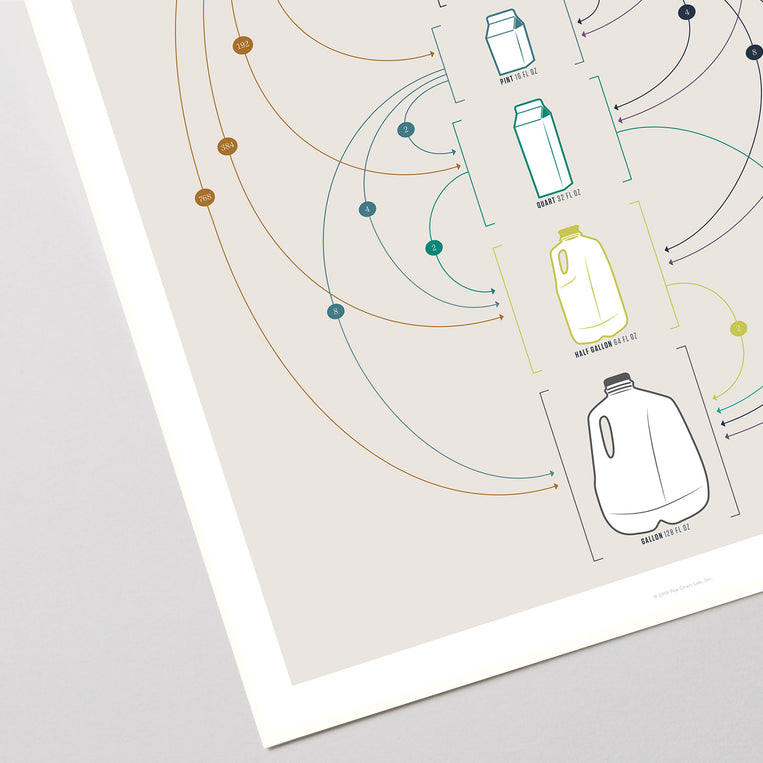 Pop Chart Lab Cooking Measurements Conversion Chart – Pop Chart
