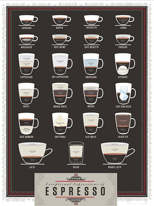pop chart lab Exceptional Expressions of Espresso – Pop Chart